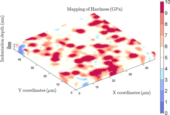 Representation of 4D nano-hardness map for an electroplated Ni–SiC coating on steel
